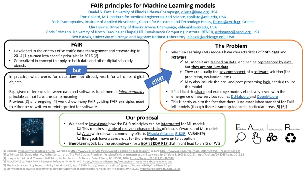 FAIR principles for Machine Learning models poster